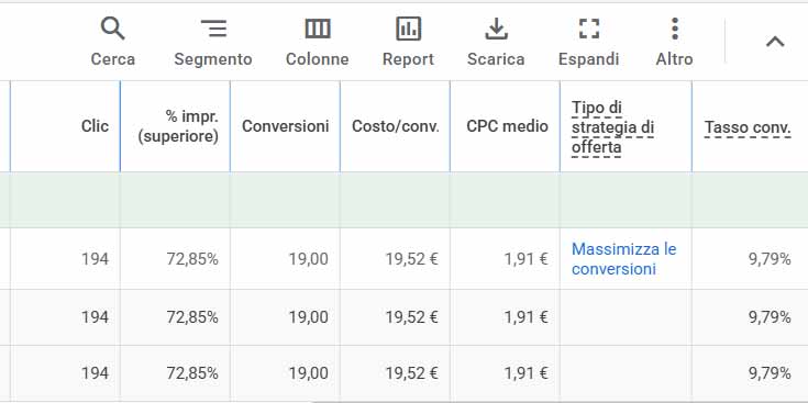 Screenshot tabella Google Ads con 194 clic 19 conversioni CPC medio 1,91 euro e tasso conversione 9,79 percento