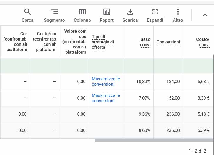 Screenshot dettaglio campagne Google Ads centro estetico con 184 e 52 conversioni