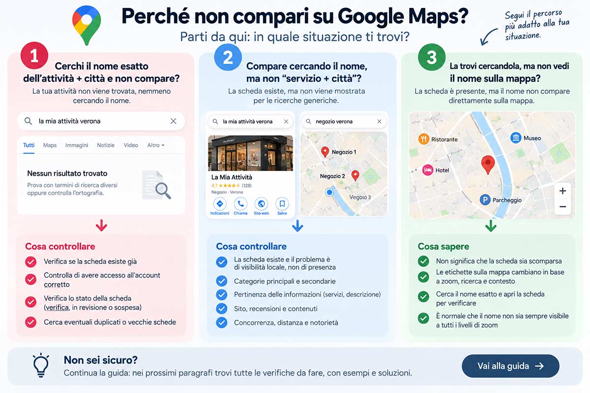 Diagnosi dei motivi per cui un’attività non compare su Google Maps