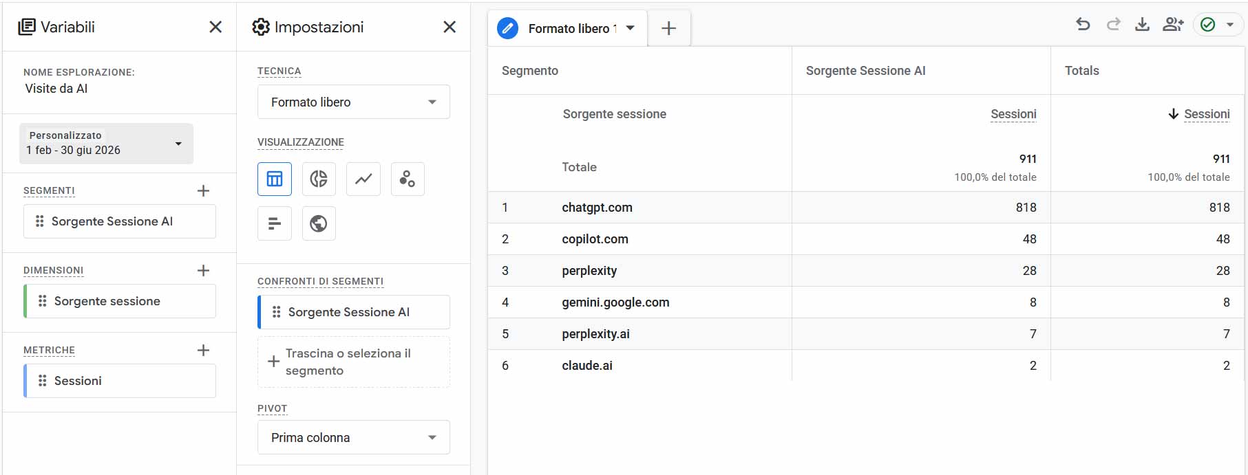 Screenshot Google Analytics con sessioni provenienti da ChatGPT Copilot Perplexity Gemini e Claude