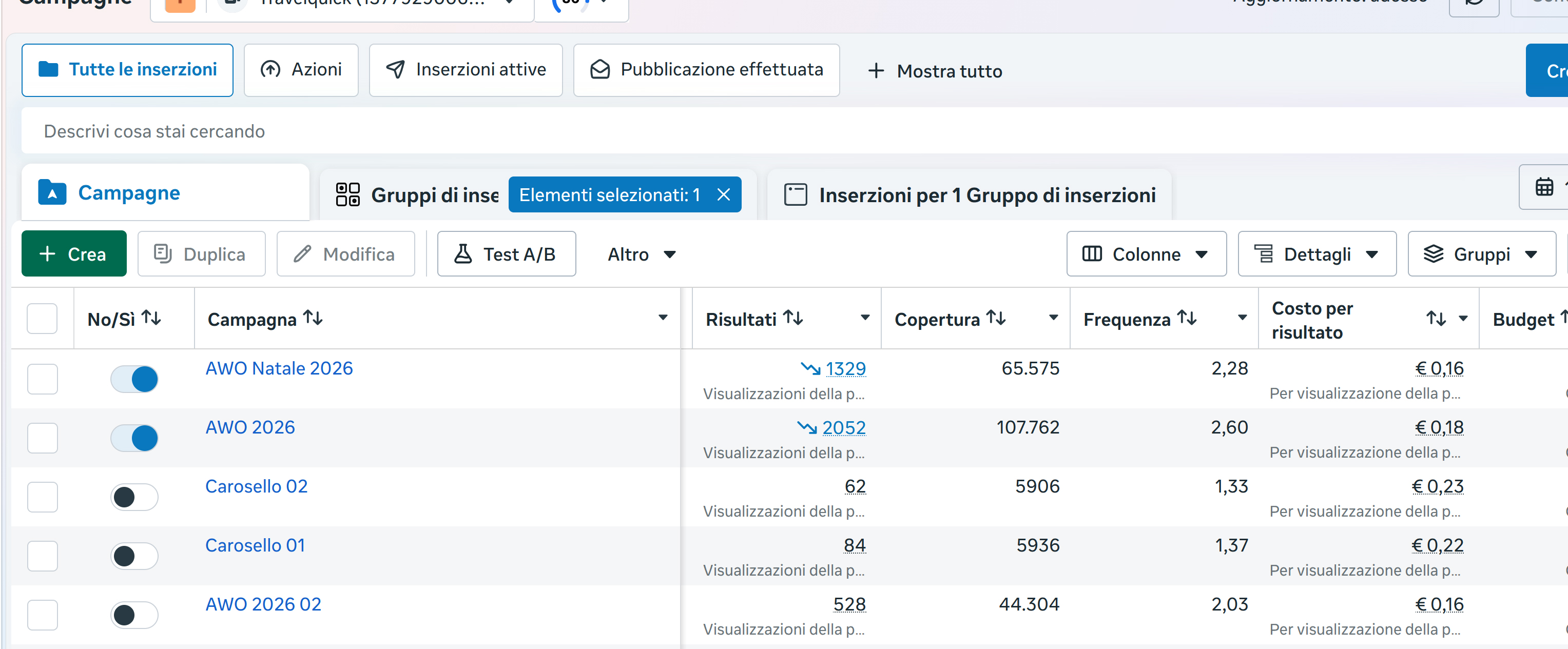 Risultati Meta Ads per agenzia viaggi con costi contenuti per visualizzazione della pagina