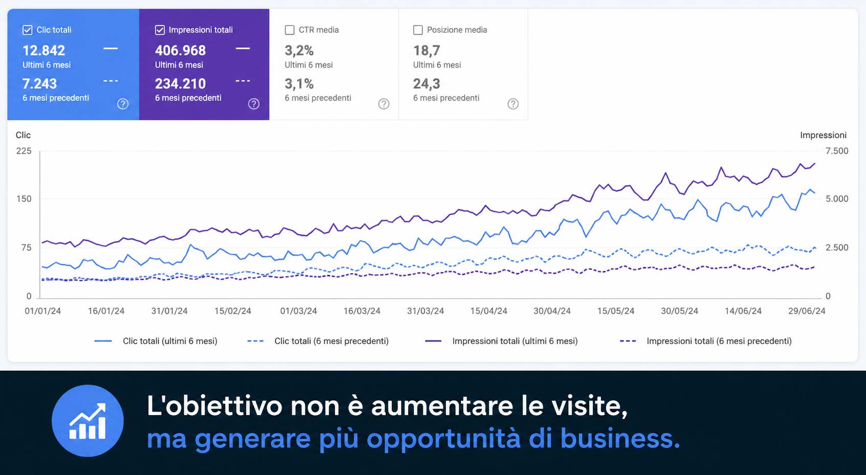 google search console
