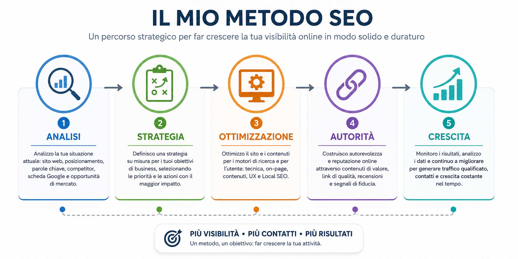 metodo seo